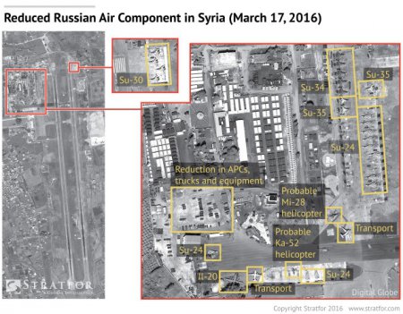 Stratfor о выводе части российского контингента из Сирии