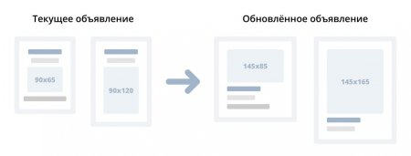 "ВКонтакте" изменит формат рекламных объявлений