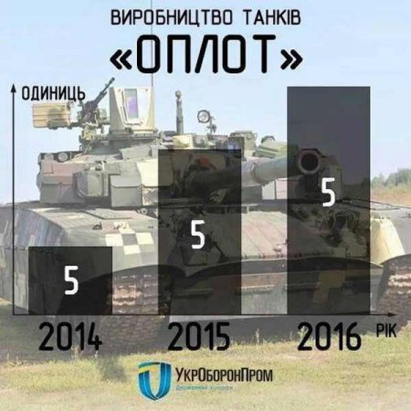 ТОП-5 неудач украинского ВПК