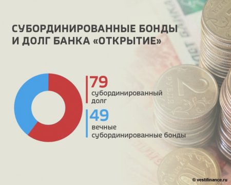 Прогноз: “фактор Трампа“ поддержит рубль