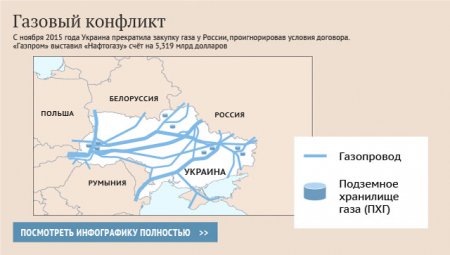 Хитрый план: Украина мечтает задушить «Северный поток — 2» (ФОТО)