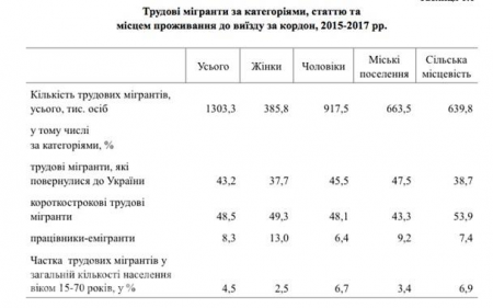 Украинцы бегут из страны: опубликованы шокирующие цифры (ИНФОГРАФИКА)