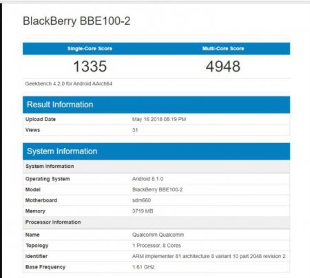 На бенчмарке Geekbench появились две новые модели BlackBerry на Snapdragon 660