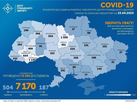 Коронавирус на Украине: рост числа заразившихся и новые погибшие