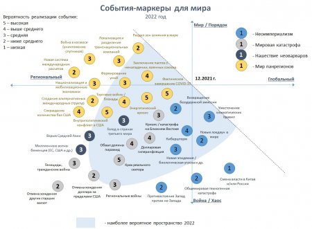 Андрей Школьников. Подведение итогов 2018-2021 гг. и прогнозы на 2022 год | Ответы на вопосы